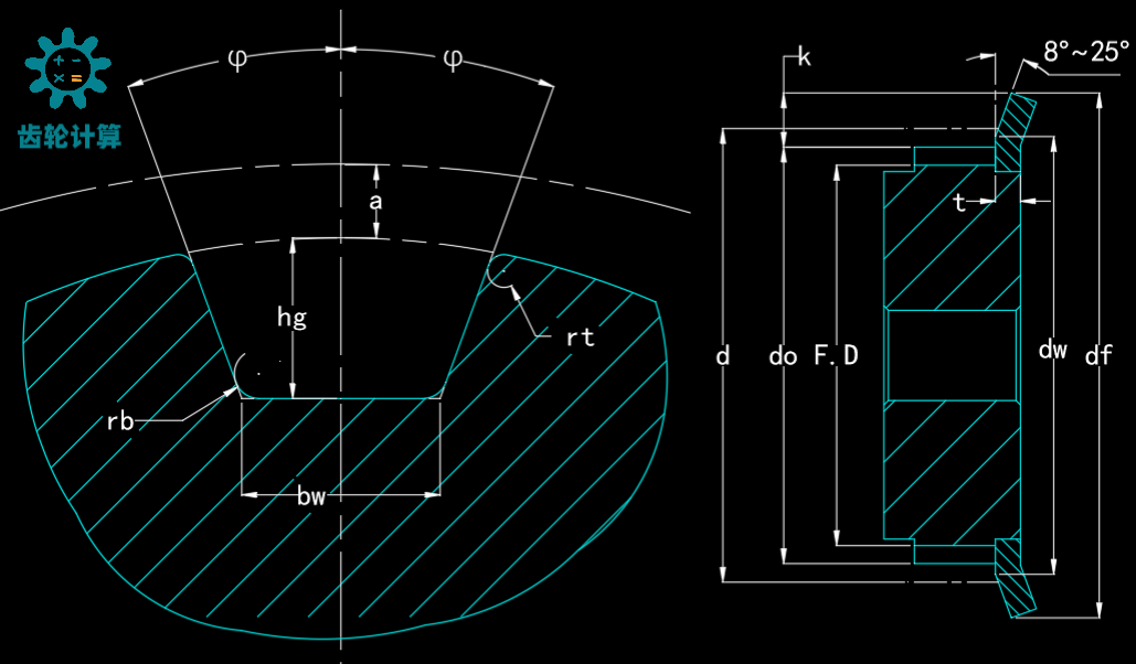 带轮结构示意图
